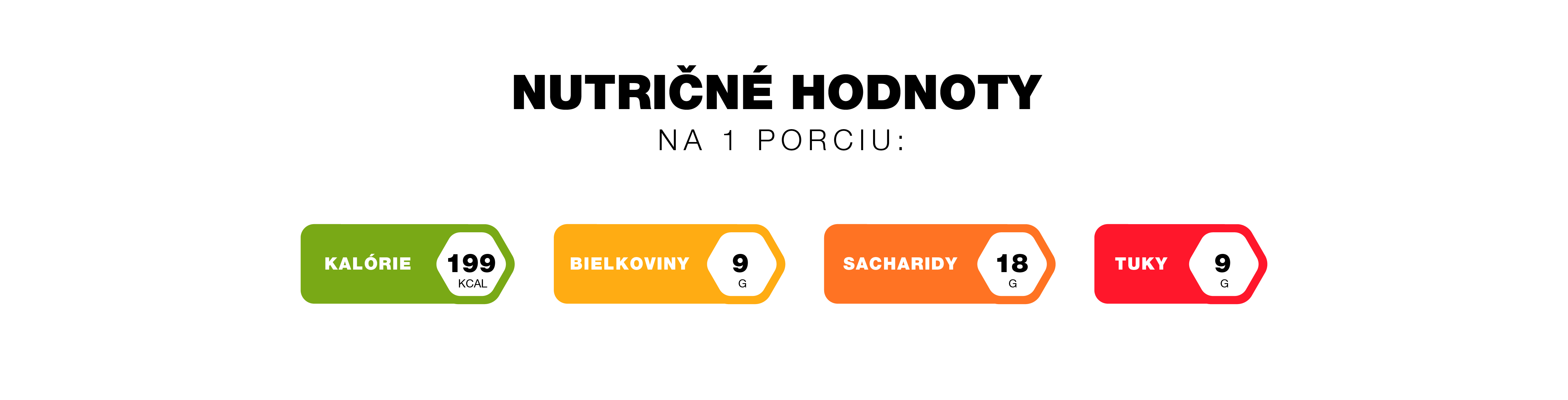 Nutričné hodnoty hummus